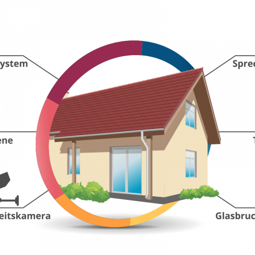 Protecta Hameln Alarmanlagen